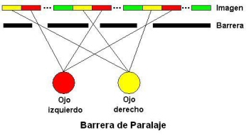 Barrera de Paralaje