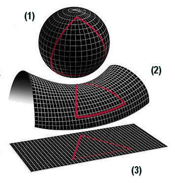 Curvaduras posibles del universo