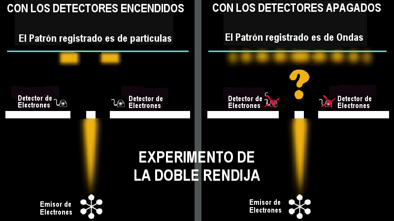 Experimento de la doble rendija