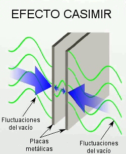 Efecto Casimir