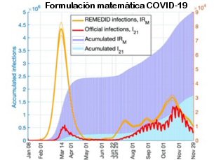 Modelo COVID-19