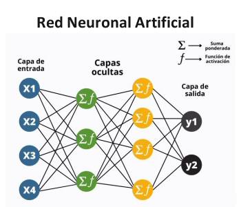 Red Neuronal Artificial