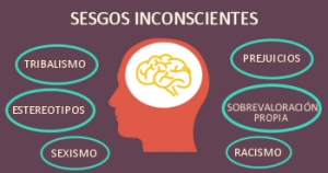 Sesgos inconscientes