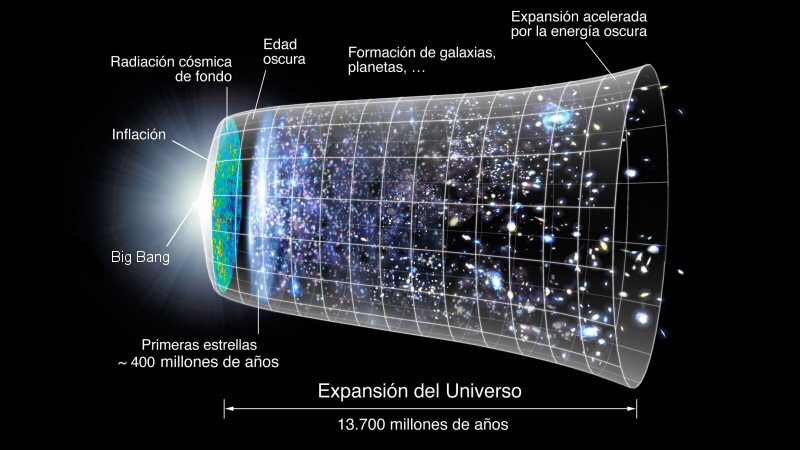 Un ensayo sobre donde surgen el Tiempo y la Consciencia